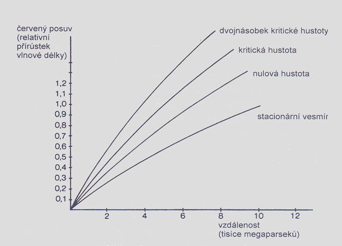 Hubblev program