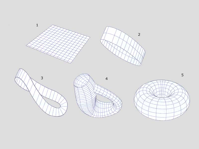 dvourozmrn topologie